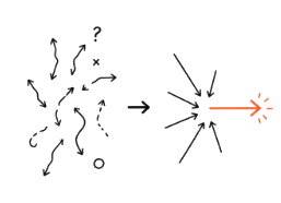 Scattered thinking becomes focused direction