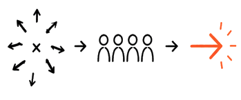 Scattered signals become aligned team direction