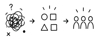 Complexity structured into shared understanding